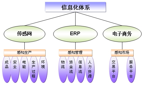 �o�a�е�һ�޼����S��(zh��n)�Ԉ��