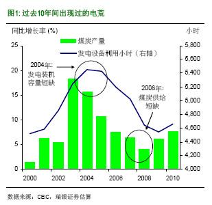 ��������ʲô�Ї��٬F늻���