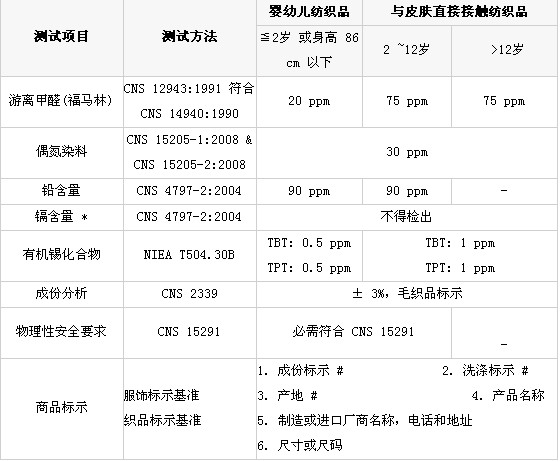 �_(t��i)���؅^(q��)����Ʒ��(y��ng)ʩ�z�(y��n)Ҏ(gu��)��