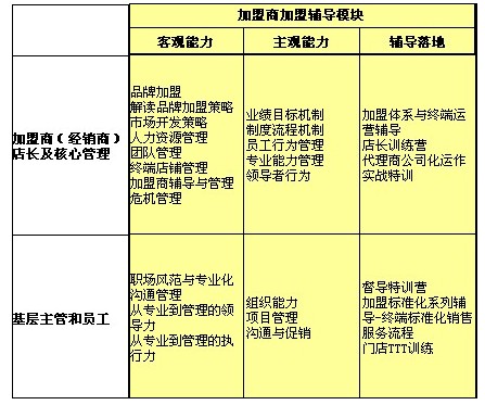 ���L(f��ng)��Ʒ�Ƽ�����ӯ��ϵ�y(t��ng)