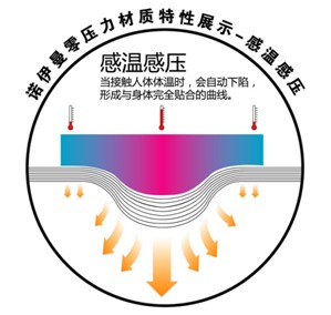 �Z�����㉺���|(zh��)���Ĵ���ă�(y��u)��(sh��)