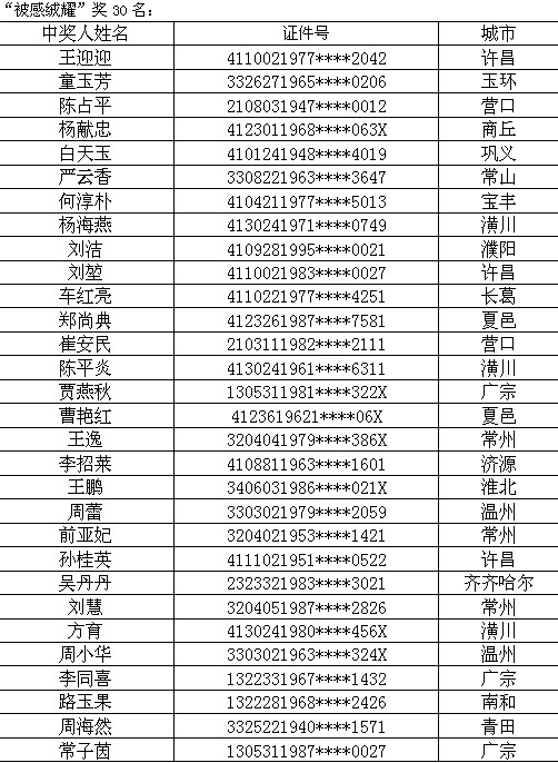 ���R����һ���������Ą�(d��ng)��