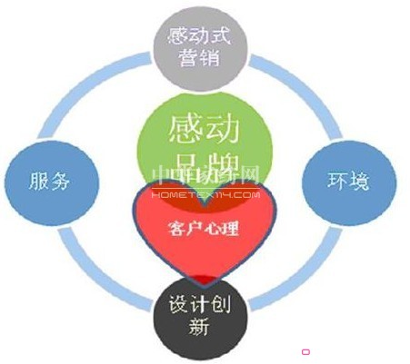 �I�N����3.0�r���ĠI�N��ģʽ���ЄӠI�N