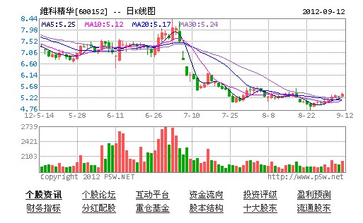 �S�ƾ��A���Ҽ���ͨ�ИI(y��)�����^����g