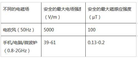 늴��L(f��ng)�Ǹ�ݗ��Ě��ֆ���