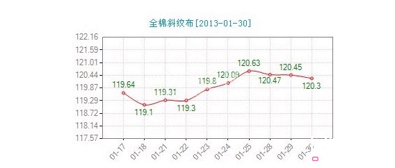 ����ȫ��б�y���r(ji��)��ָ��(sh��)΢������