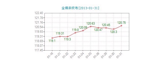 ����ȫ��б�y���r��ָ��(sh��)�P��