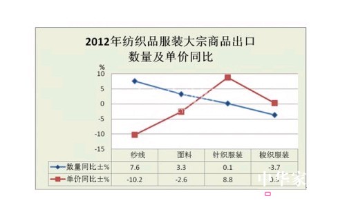2012��ȫ������Ʒ���b�M(j��n)���ڸśr