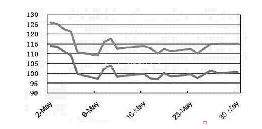 �a(ch��n)�I(y��)�ü���Ʒ�Ј�څ�ݵĽ���