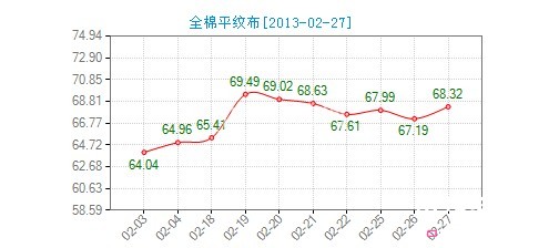 ����ȫ��ƽ�y���r��ָ��(sh��)����