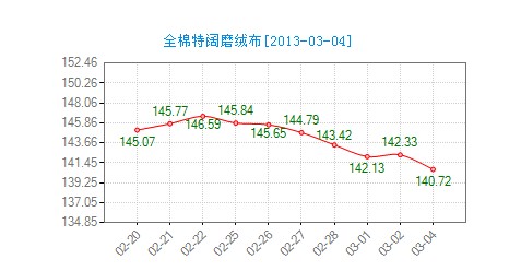 ����ȫ��ĥ�q���r(ji��)��ָ��(sh��)�^�m(x��)����