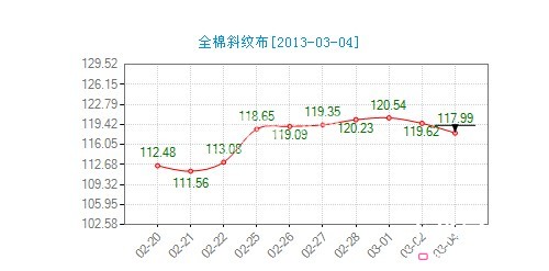 ����ȫ��б�y���r(ji��)��ָ��(sh��)�»�