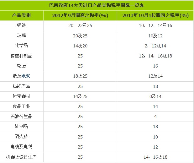 ������14�(l��i)�a(ch��n)Ʒ�M(j��n)���P(gu��n)�����{(di��o)