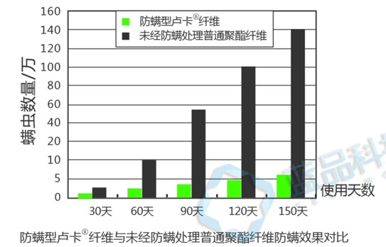 �{Ʒ����׌��Ʒ�ɞ����x�����Ĝش�