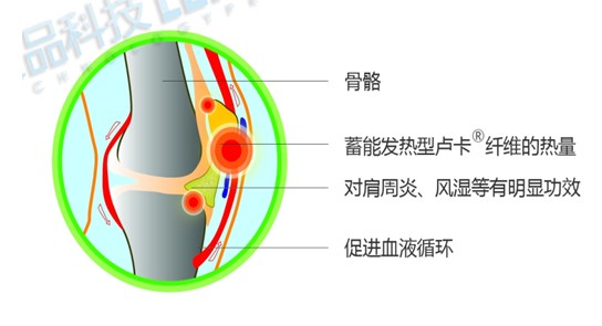 �{(l��n)Ʒ:�R�����ܰl(f��)���w�S�������Ҽ���څ��