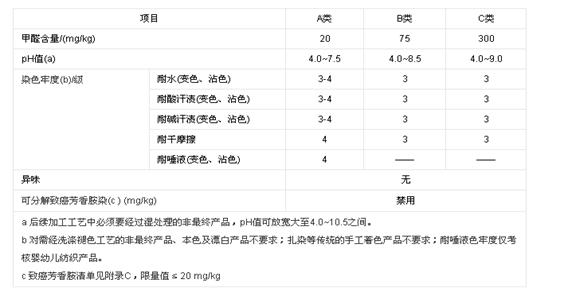 �{(l��n)Ʒ�Ƽ�����ȫ���҂����صĵ׾���