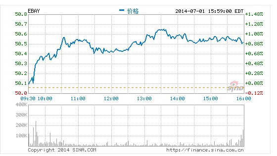 eBay�����P(gu��n)�]С��I(y��)���ܛ����Ӱ푼s1�f(w��n)�͑�