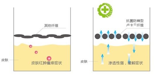 �ļ���Ʒ�o(h��)�B(y��ng)����ϴ��߀����