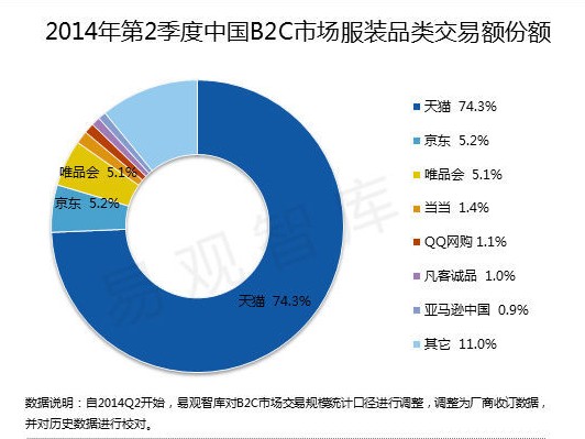 ��θ�����̾��l(f��)���r���I����