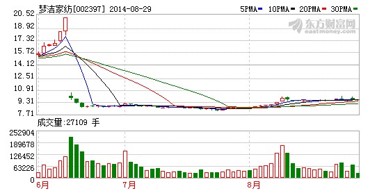 ��(m��ng)���Ҽ����I(y��)��(j��)?c��)��ٷ����A(y��)��