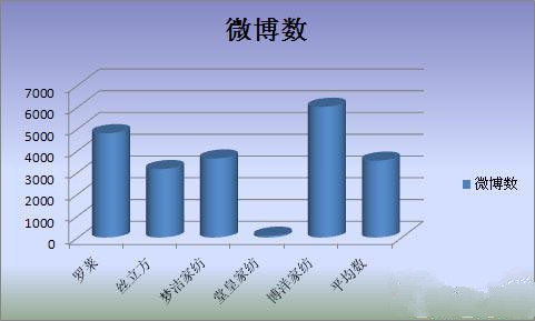 �Ҽ���I(y��)��΢�I(y��ng)�N