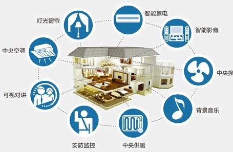 ���ܼҾ�ָ��(sh��)��ʽ�l(f��)��