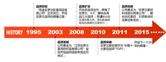 ���_�m�Ҽ�20����c����2015�ﶬ��Ʒ���(hu��)�����_(k��i)Ļ