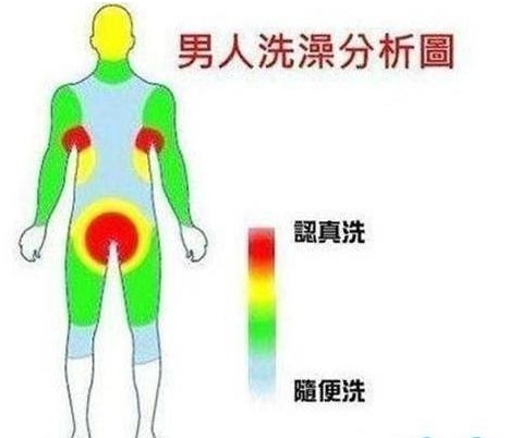 ��ԡ���һ��һ���磬һԡһ������