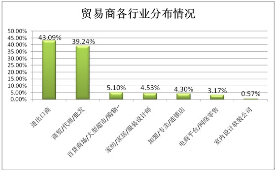 ͸ҕ�^����(sh��)��(j��)��̽�ش����Ҽ�չ��ݣ���Ʒ�Q(m��o)��͹�@������չ(li��n)��֮���|�L(f��ng)���M��������