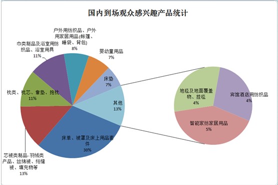 ͸ҕ�^����(sh��)��(j��)��̽�ش����Ҽ�չ��ݣ���Ʒ�Q(m��o)��͹�@������չ(li��n)��֮���|�L(f��ng)���M��������