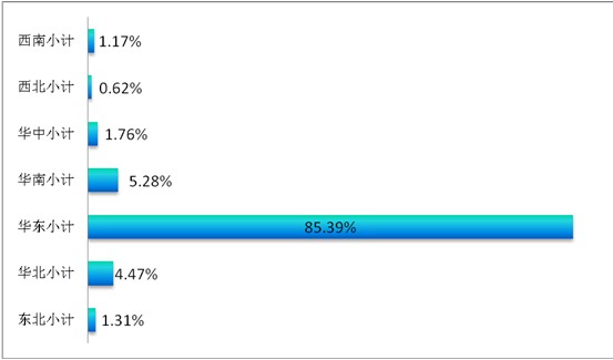 ͸ҕ�^����(sh��)��(j��)��̽�ش����Ҽ�չ��ݣ���Ʒ�Q(m��o)��͹�@������չ(li��n)��֮���|�L(f��ng)���M��������