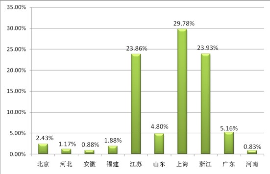 ͸ҕ�^����(sh��)��(j��)��̽�ش����Ҽ�չ��ݣ���Ʒ�Q(m��o)��͹�@������չ(li��n)��֮���|�L(f��ng)���M��������