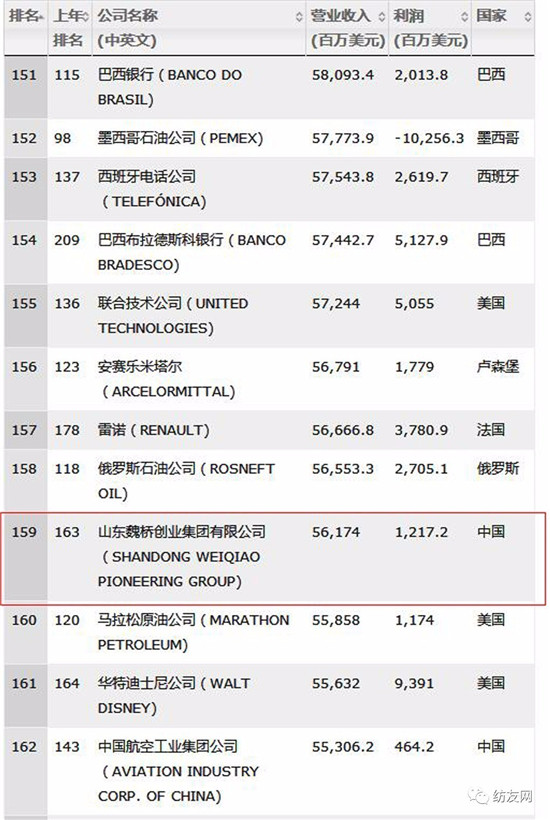 2017��ؔ(c��i)����500��(qi��ng)������κ���B�m(x��)���ꏊ(qi��ng)��(sh��)������������F(tu��n)�״��ϰ���