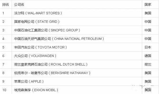 2017��ؔ(c��i)����500��(qi��ng)������κ���B�m(x��)���ꏊ(qi��ng)��(sh��)������������F(tu��n)�״��ϰ�