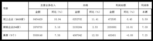 2017��1-7�¼Ҽ��ИI(y��)�\(y��n)�з�(w��n)����ó��ڳ��m(x��)����