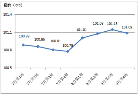 2017����������Ї�(gu��)�Ҽ���(n��i)�N�r(ji��)��ָ��(sh��)����