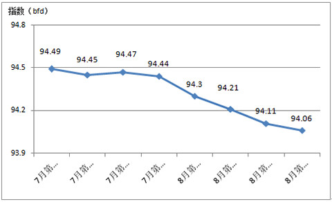 2017����������Ї�(gu��)�Ҽ���(n��i)�N�r(ji��)��ָ��(sh��)����