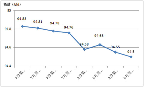 2017����������Ї�(gu��)�Ҽ���(n��i)�N�r(ji��)��ָ��(sh��)����