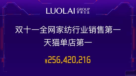 �_�R��˾�٬F(xi��n)����֮�L(f��ng)��6�����ɹ�����2.56�|