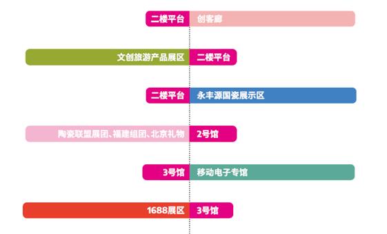 ���ڶYƷ�Ҿ�չ�_(k��i)Ļ�ڼ���������c(di��n)�����չ����ã��