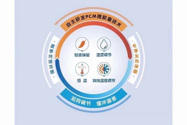 �����w�S���Ƴɹ������ܿ��������؜ر����{(di��o)����������ʲô�W����