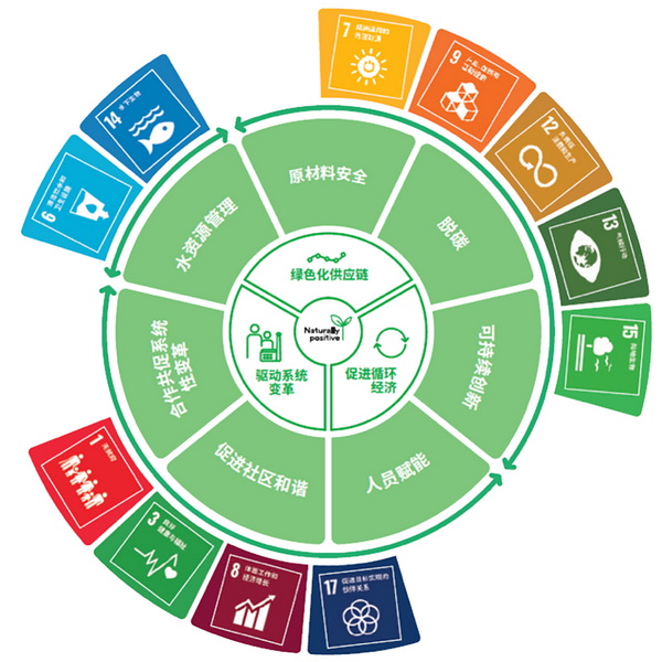 �۽��ɳ��m(x��)�l(f��)չ���c���ṩ��S��Q�������m�����Єӣ�