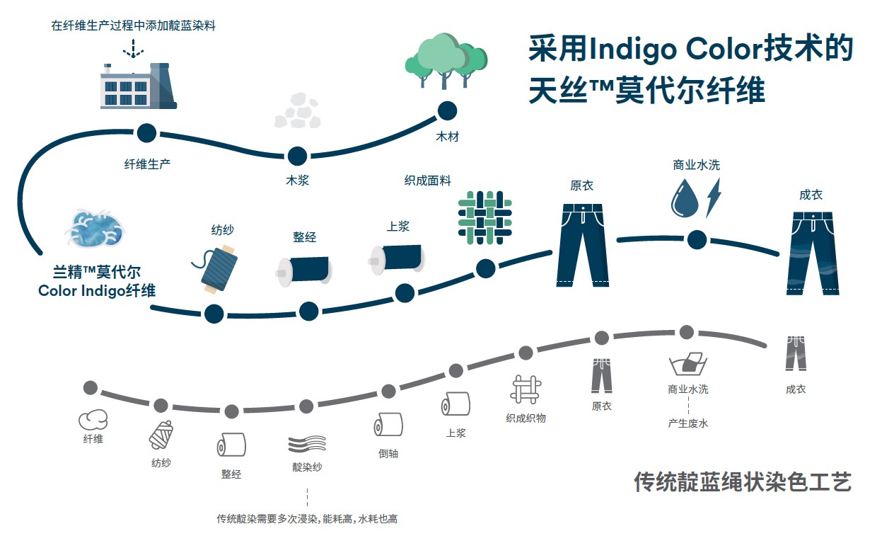 ��z™️�w�S��Ʒ���ϰl(f��)�������i�ɳ��m(x��)�r�У������o����