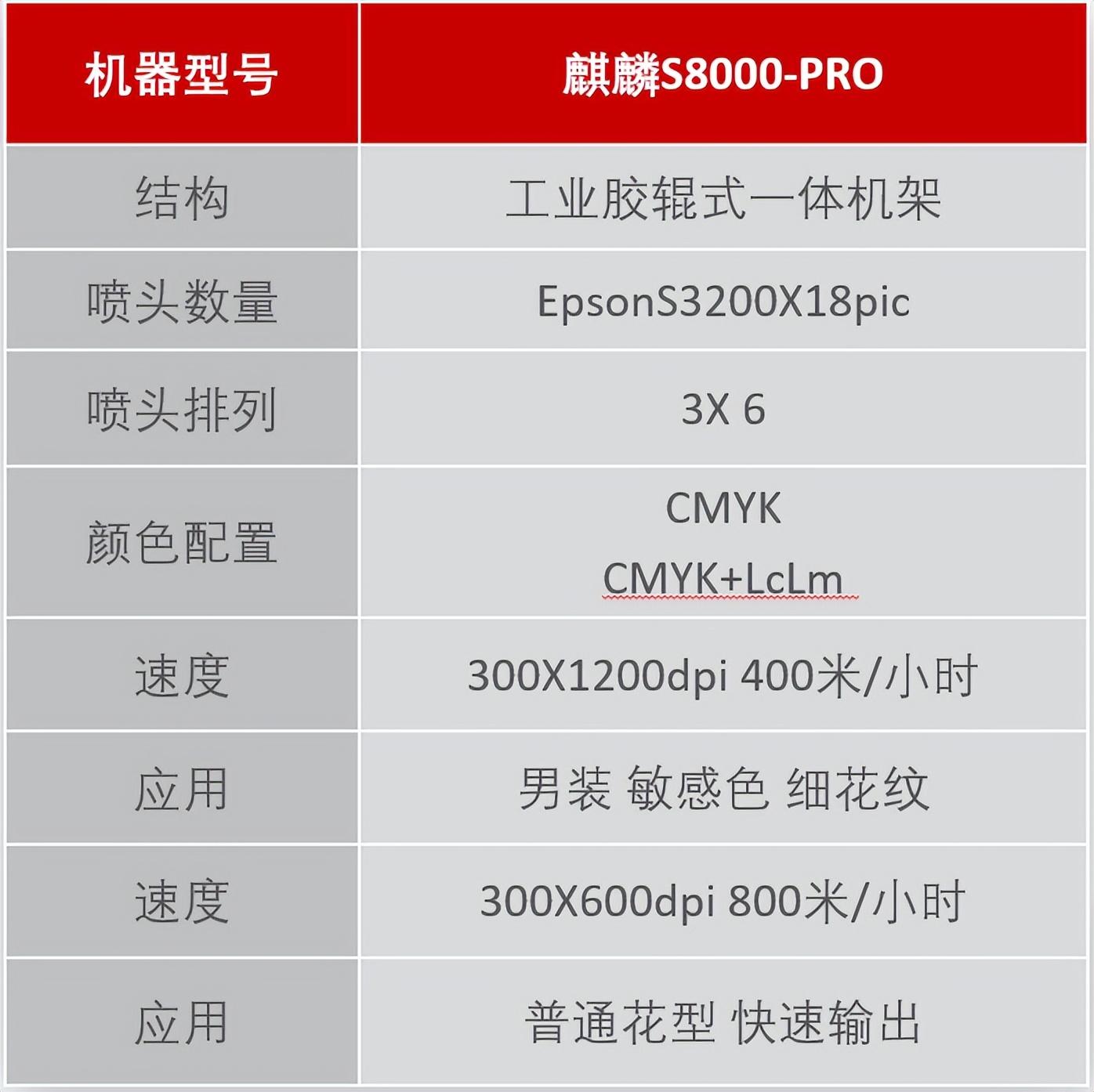 ��ʼ���Ʒ��(sh��)�aӡˇչʾ���ĳɹ���Ļ���F(xi��n)��(ch��ng)�l(f��)������ذ���Ʒ