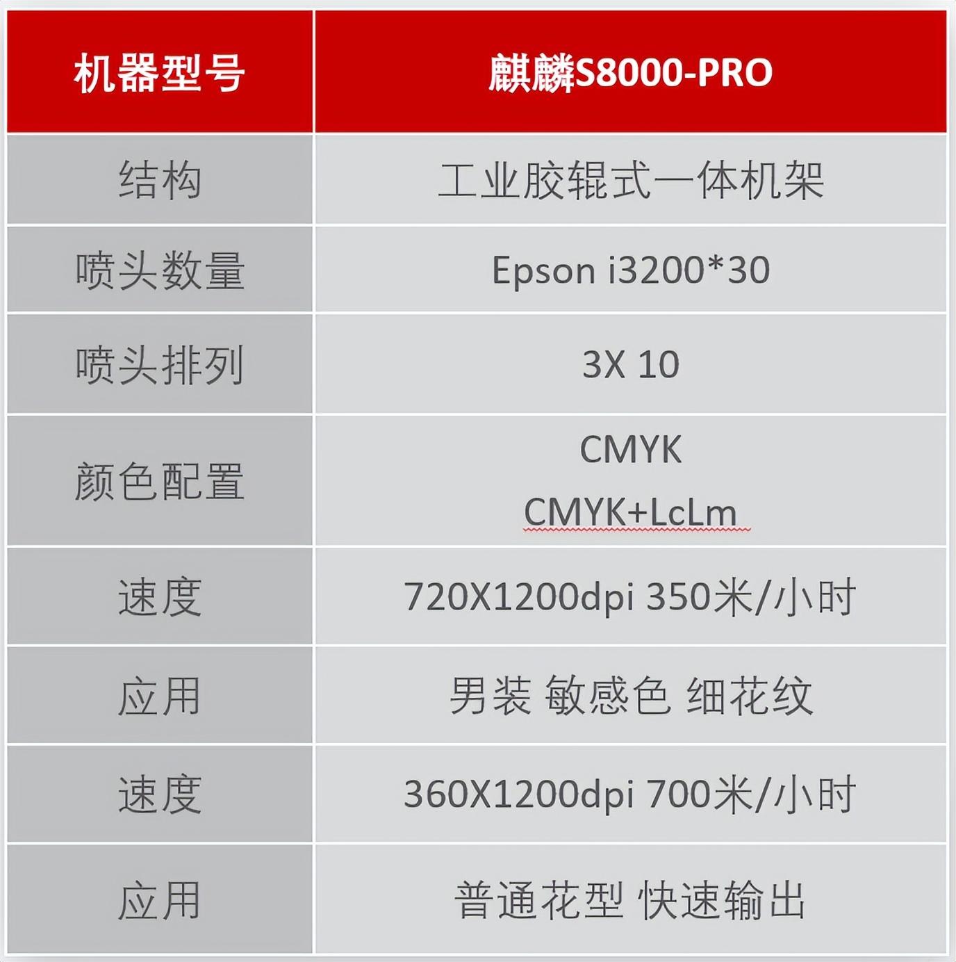 ��ʼ���Ʒ��(sh��)�aӡˇչʾ���ĳɹ���Ļ���F(xi��n)��(ch��ng)�l(f��)������ذ���Ʒ